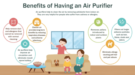 The Rise of Smart Air Purifiers 2023: How Technology is Changing the Way We Breathe
